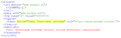Тематика по Яндекс-Бару